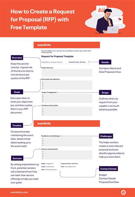 what is included in a request for proposal rfp