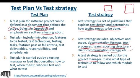what is included in a test strategy document