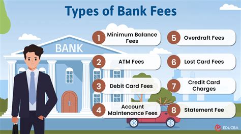 what is included in bank charges