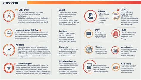 what is included in cpt code 99395