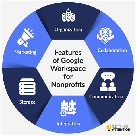 what is included in google workspace for nonprofits
