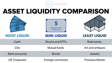 What Is Included In Liquidity