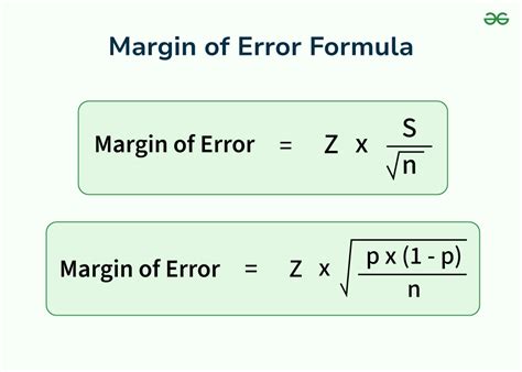 What Is Included In Margin Of Error
