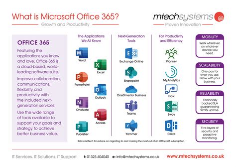 what is included in ms office software