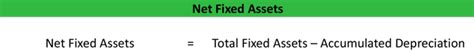 what is included in net fixed assets