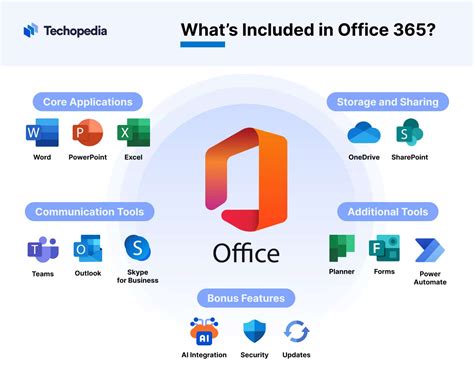 What Is Included In Office
