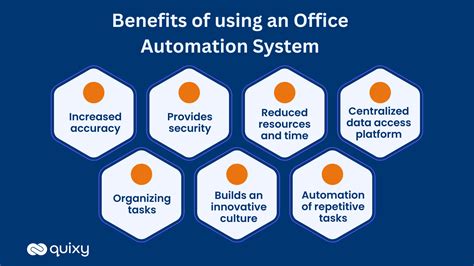 What Is Included In Office Automation