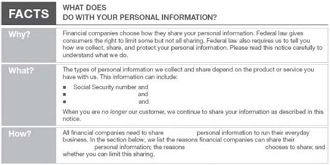 what is included in the initial privacy notice as required by glba 501 a