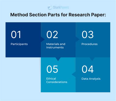 what is included in the methods section of a research paper