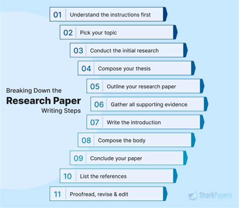 what is included in the procedure section of a research paper