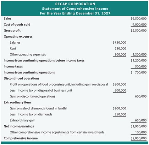 what is included in the statement of comprehensive income