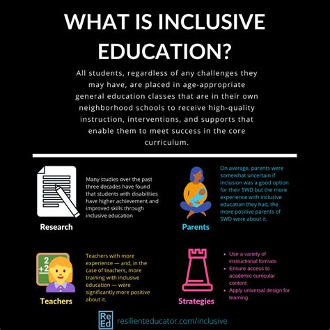 what is inclusive education with references