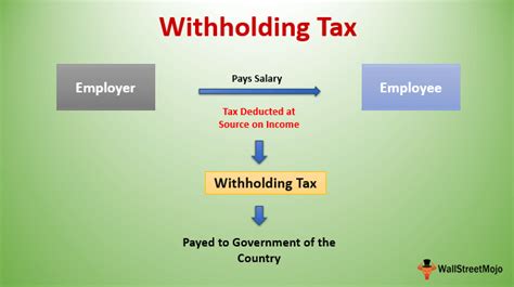 what is income tax withheld mean