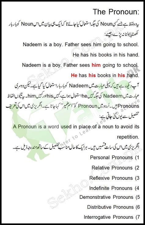 what is indefinite pronoun with example in urdu