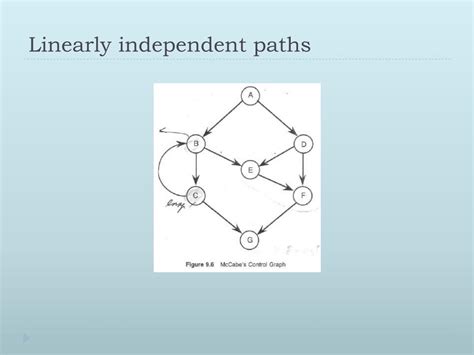 what is independent path in software testing
