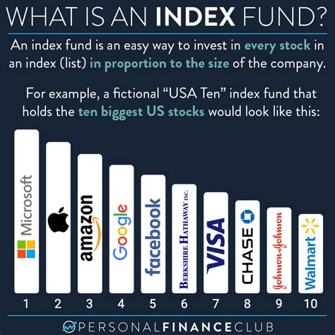 what is index fund with example
