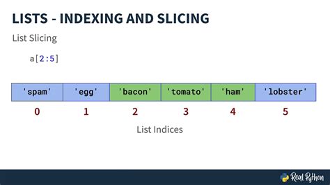 what is indexing in python