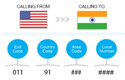 what is india exit code