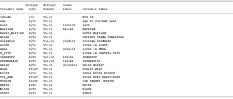 What Is Indicator Variable In Stata