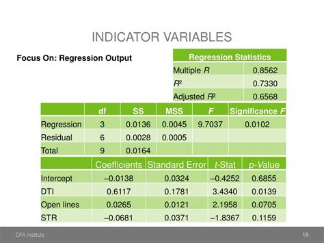 What Is Indicator Variables In Regression