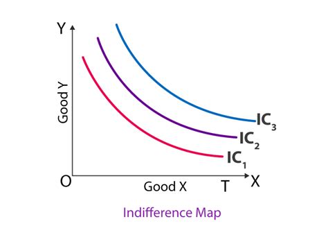 What Is Indifference Map With Diagram