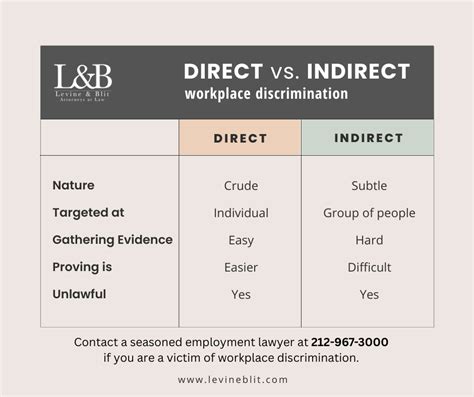 what is indirect discrimination examples in the workplace