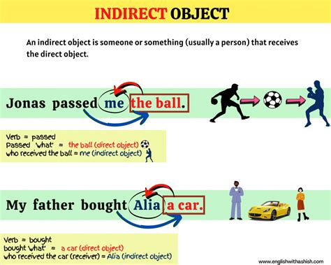 what is indirect object and examples