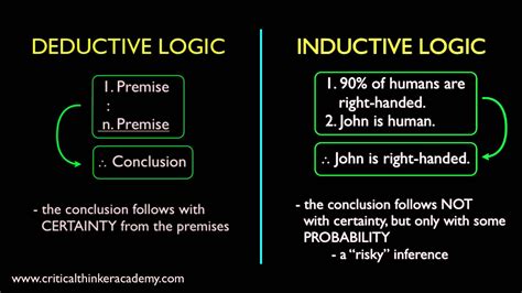 what is induction in logic