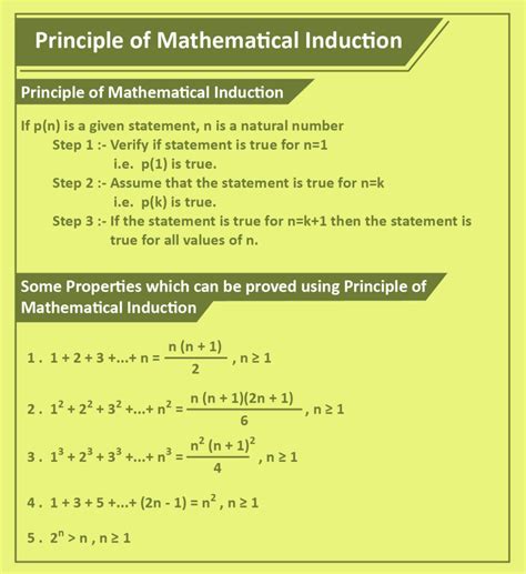 What Is Induction In Math