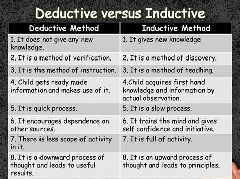 what is inductive and deductive method in economics