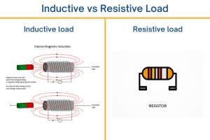 what is inductive load and resistive load