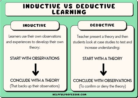 what is inductive method in research methodology
