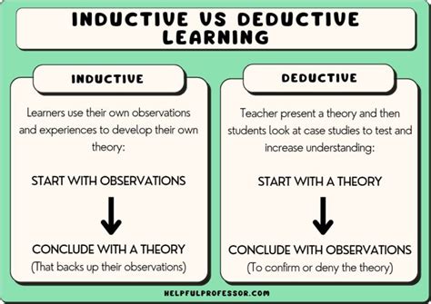 what is inductive methodology