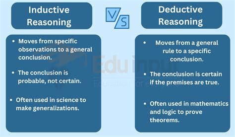 what is inductive reasoning and deductive reasoning