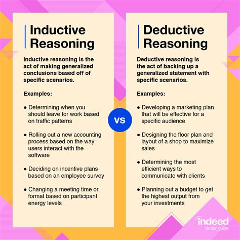 what is inductive vs deductive reasoning in math