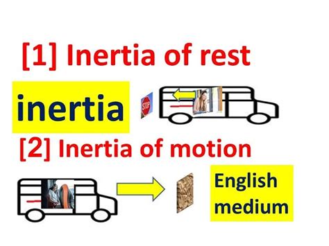 what is inertia of motion and inertia of rest