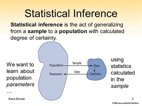 what is inferential statistics in data science