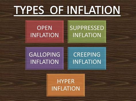 what is inflation and its types and causes