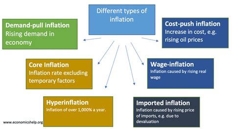 what is inflation in economic terms