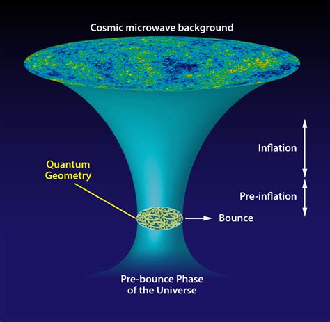 what is inflation in the universe