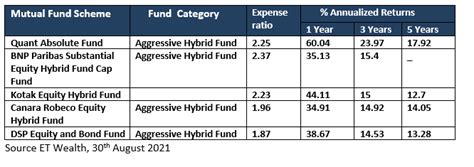 what is inflation rate in sip calculator