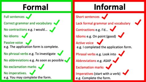 what is informal example