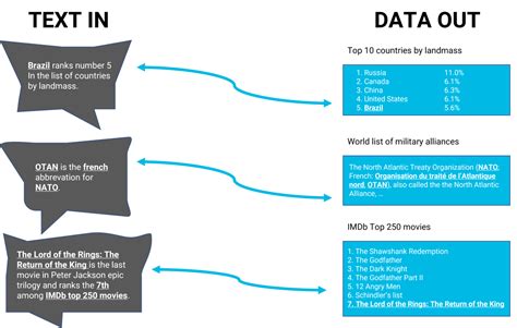 what is information extraction in nlp