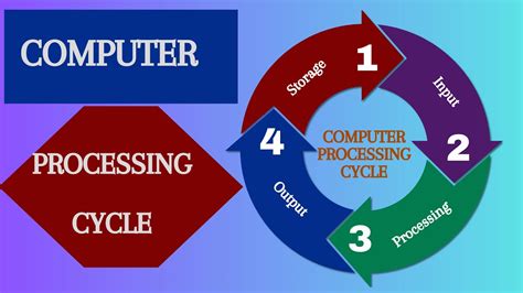 what is information processing in computer