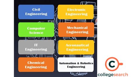 what is information technology branch in engineering
