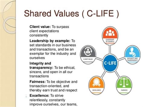 what is infosys c-life