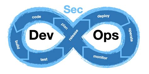 what is infosys devsecops platform