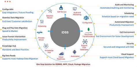 what is infosys idss