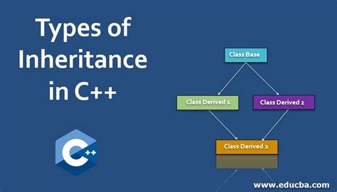 what is inheritance explain the types of inheritance with example in c++