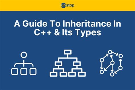 what is inheritance in c++ explain its types